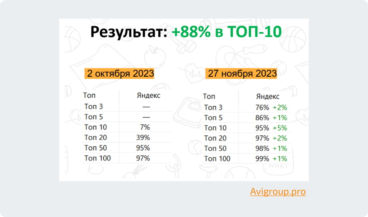 Топ-10 Яндекса