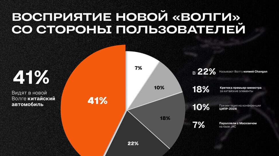 Что говорят о новой Волге в сети