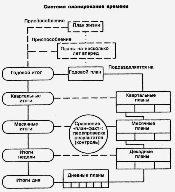  Схема как получить невроз. 