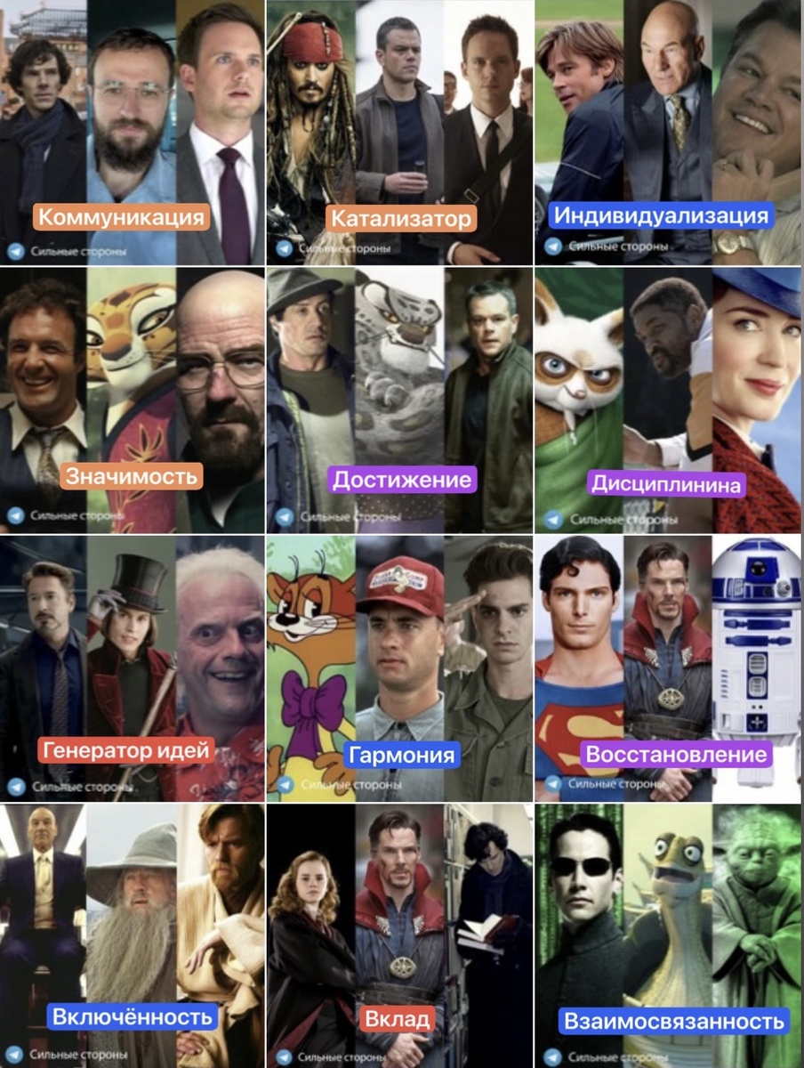Для каждой темы талантов Gallup выбирали по 3 героя