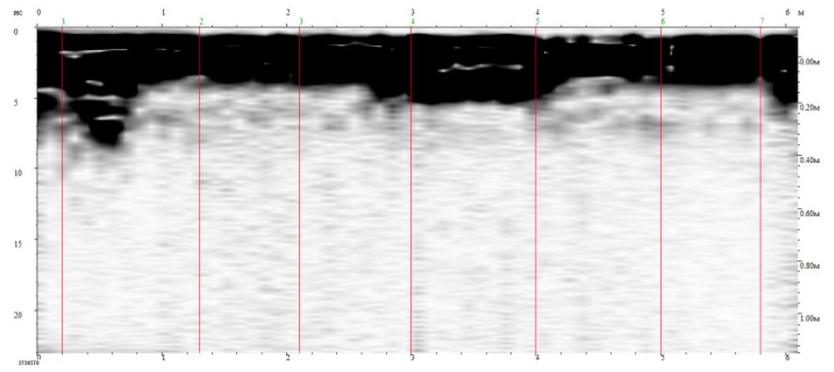 Обработанный георадарный профиль (черным цветом показано изменение толщины асфальтобетонного покрытия)