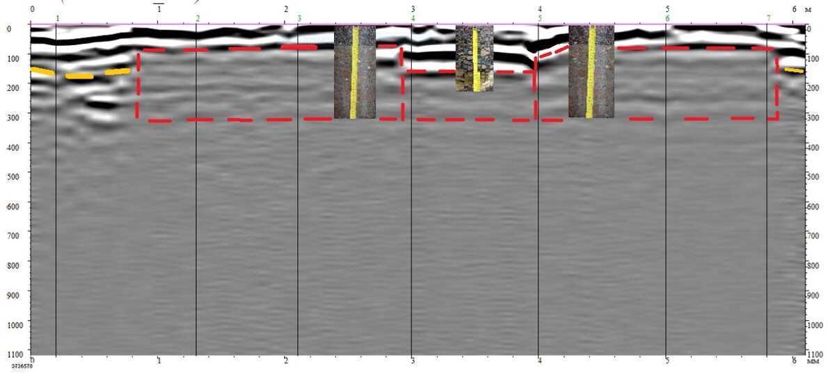 Исходный георадарный профиль (изображения кернов наложены на радарограмму для наглядности)