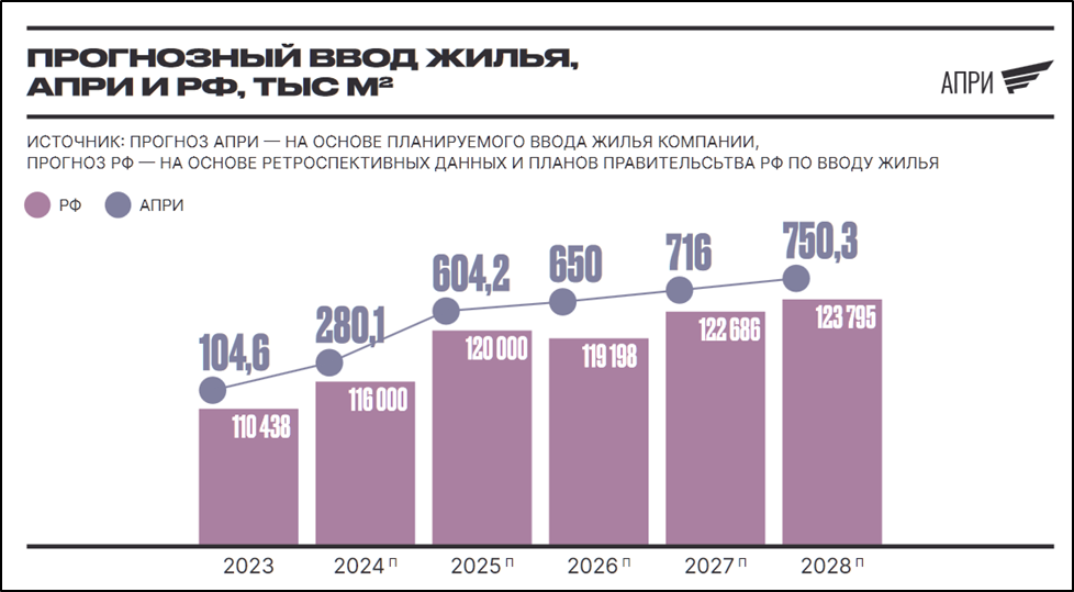 Источник: сайт застройщика