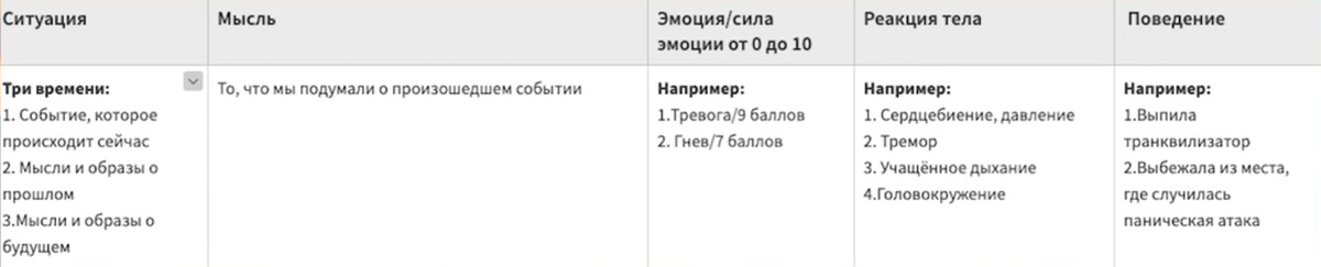 Пример таблицы