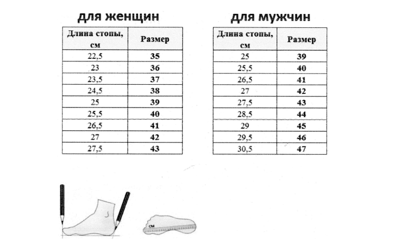 Таблицы соответствия размера обуви и длины стопы