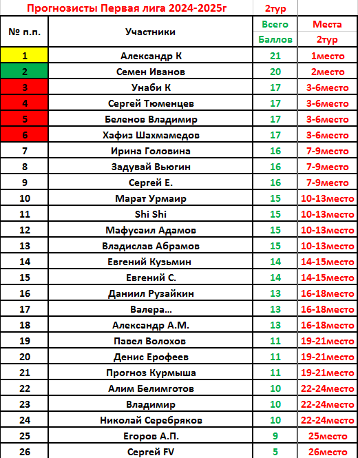 Итоги второго тура во франции