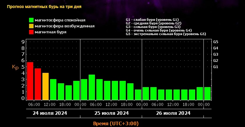 Скриншот с сайта лаборатории