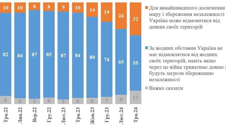 Фото: телеграм-канал "Политика Страны"