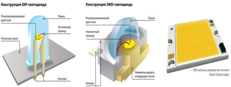 схема светодиода