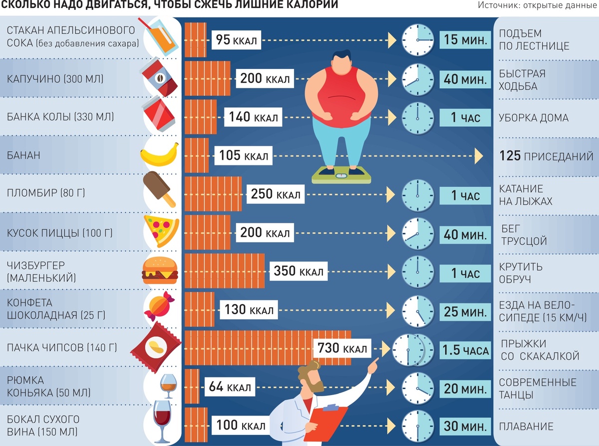     Инфографика "РГ" / Алесандр Чистов / Ирина Невинная