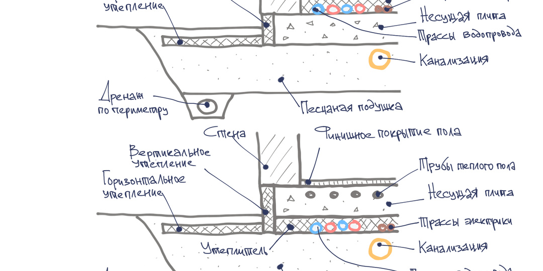 Неудобная (для строителей) правда о фундаменте УШП