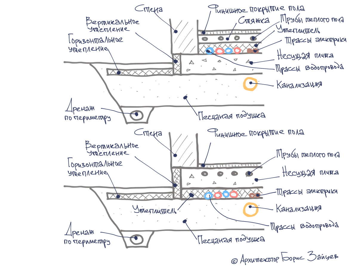 Обычная фундаментная плита вверху, фундамент УШП внизу. 