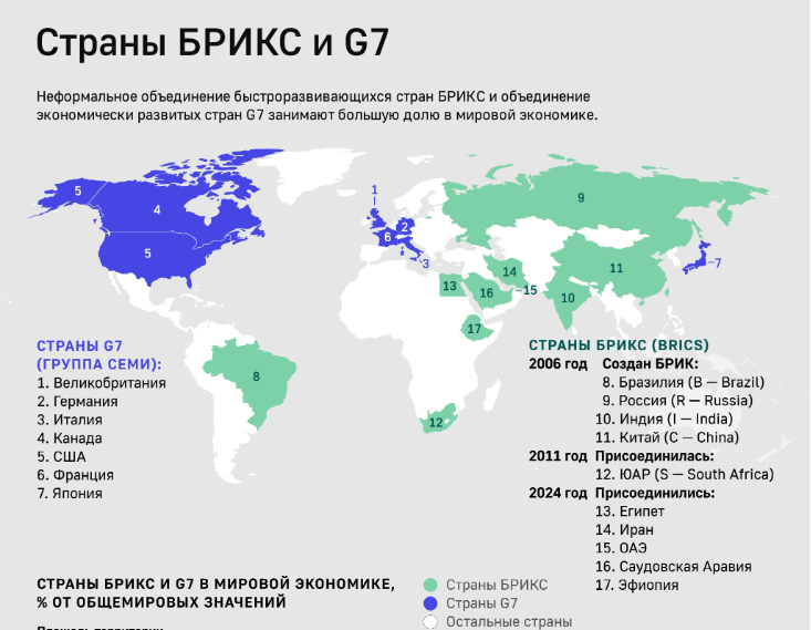 Страны БРИКС обсуждают инициативу Ирана по соединению их платежных систем.