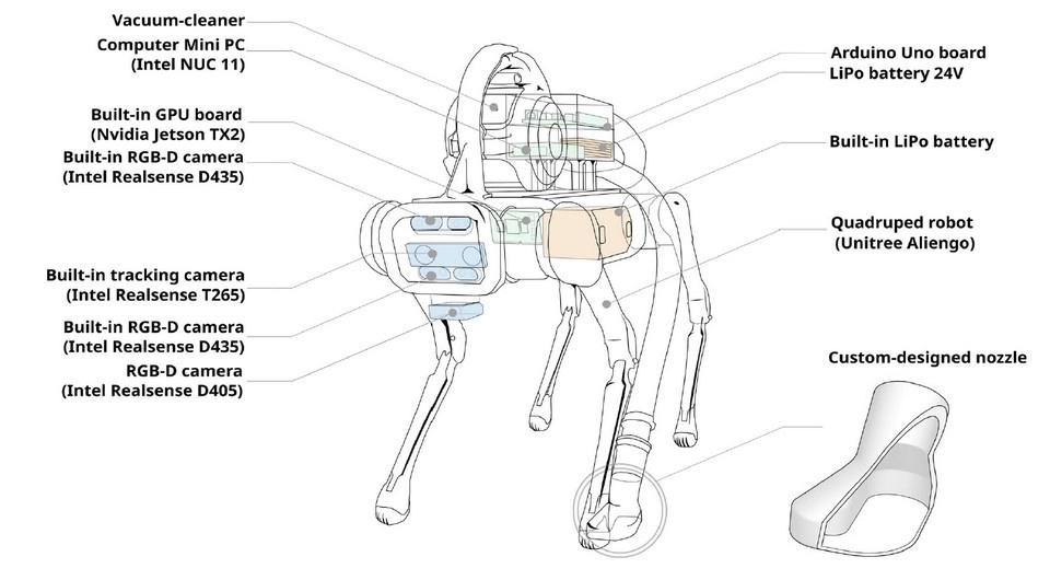   Lorenzo Amatucci et al. / Journal of Field Robotics, 2024