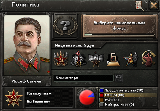 Верхняя часть политики