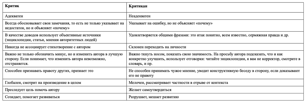 таблица: отличия критиков от критиканов (взято из источника)