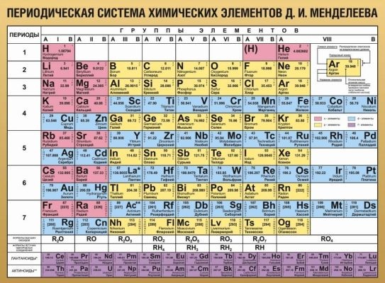 последняя таблица Менделеева