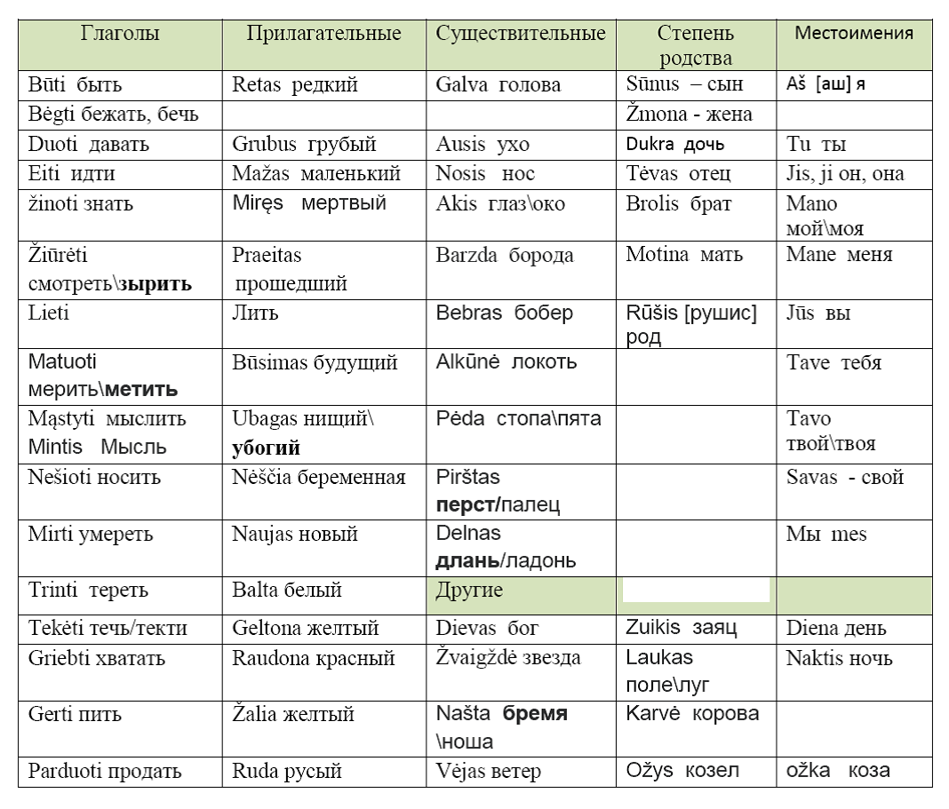 С удивительным появлением ДНК-генеалогии как новой молекулярной истории старые вопросы традиционной истории начинают получать неожиданные ответы.-2