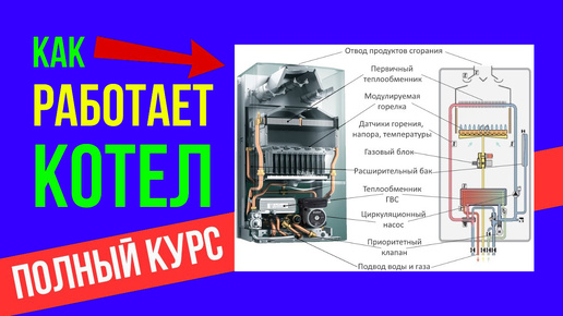 ПОЛНЫЙ КУРС - КАК РАБОТАЕТ КОТЕЛ??? / Устройство котла / Устройство газового котла!