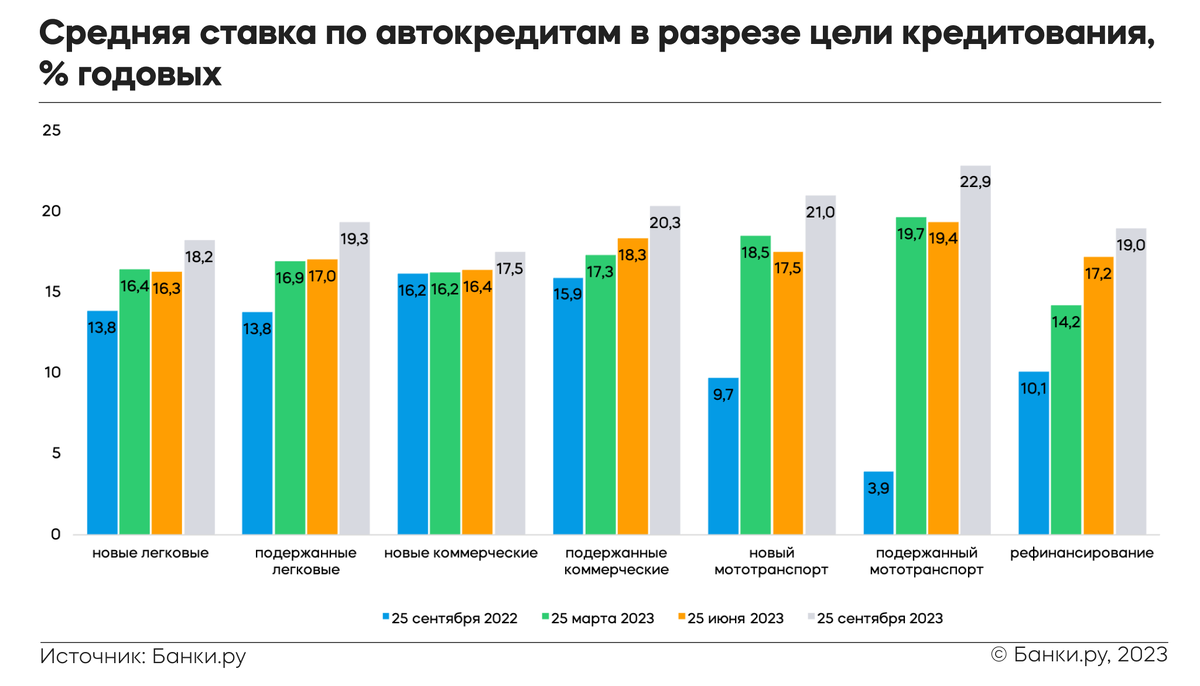 Источник: Банки.ру