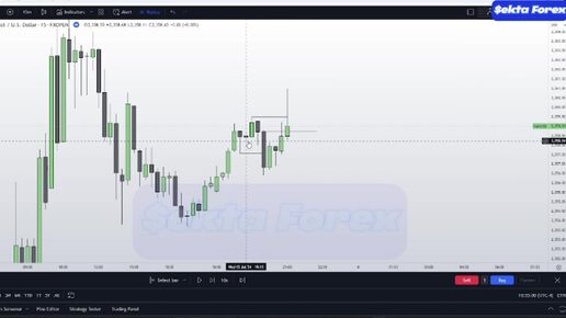 СТРАТЕГИЯ ТОРГОВЛИ НА ЗОЛОТЕ! 2 часть!