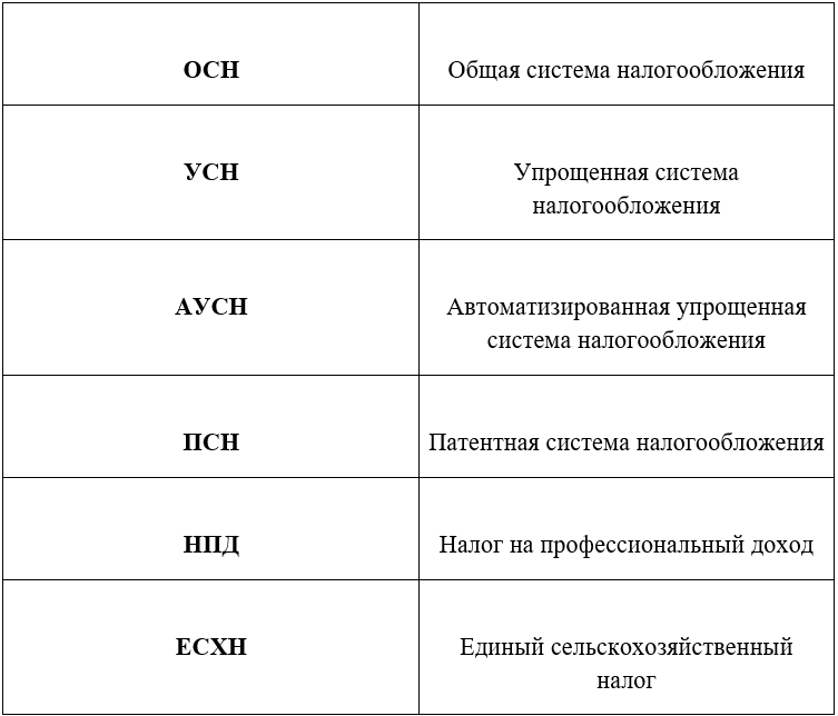 Налоговая динская режим. Почта динская. Налоговая инспекция краснодар. Ленина, 102. Налоговая динская.