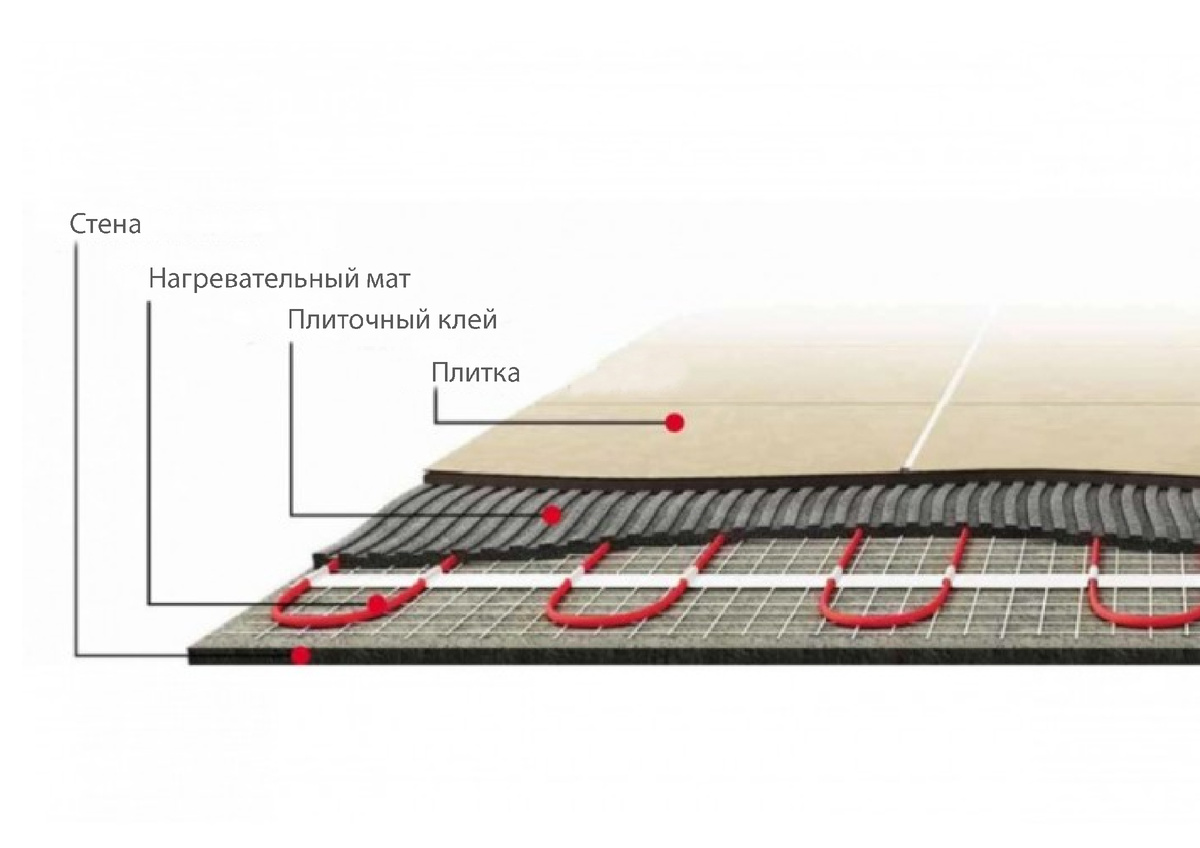 Реклама. ООО «ЯНДЕКС», ИНН 7736207543, erid: 5jtCeReNx12oajt54H8e3TF