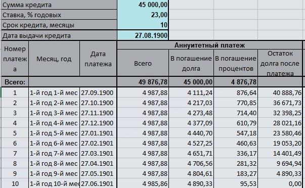 расчет кредита, картинка автора