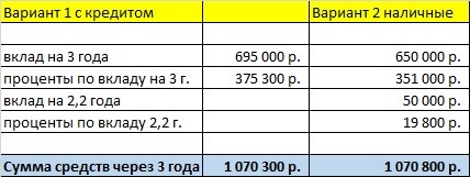 Друзья, на прошлой неделе я публиковал задачку от Владимир Владимировича. Перескажу вкратце, т.к.-4