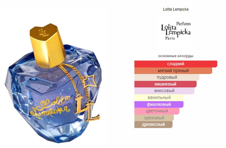 fragrantica.ru