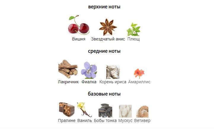 fragrantica.ru