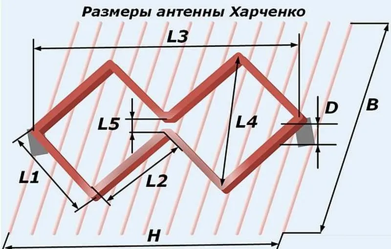 https://www.nikologorskie-dachi.ru/wp-content/uploads/images/2024/01/01/izgotovlenie-antenny-dlja-cifrovogo-televidenija-3.webp