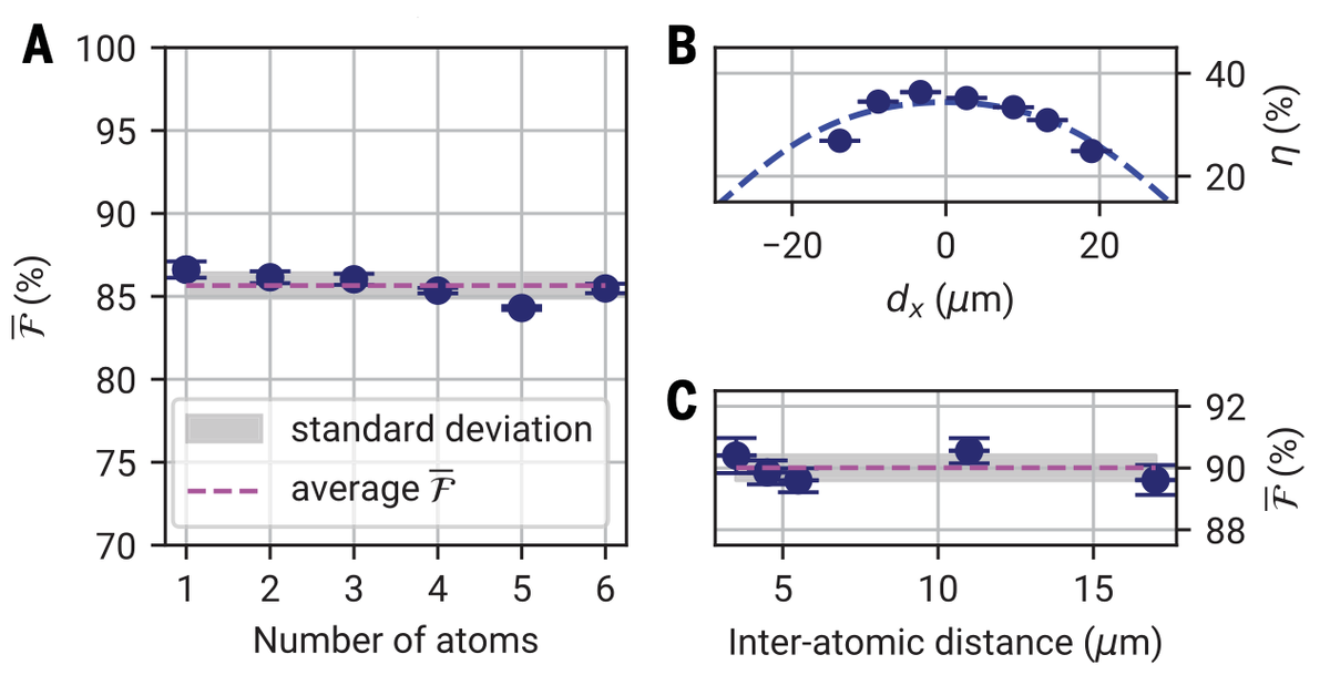   Lukas Hartung et al. / Science, 2024