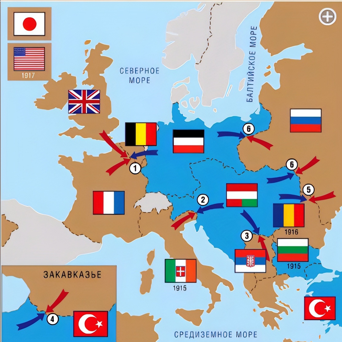 Союзники России и Германии