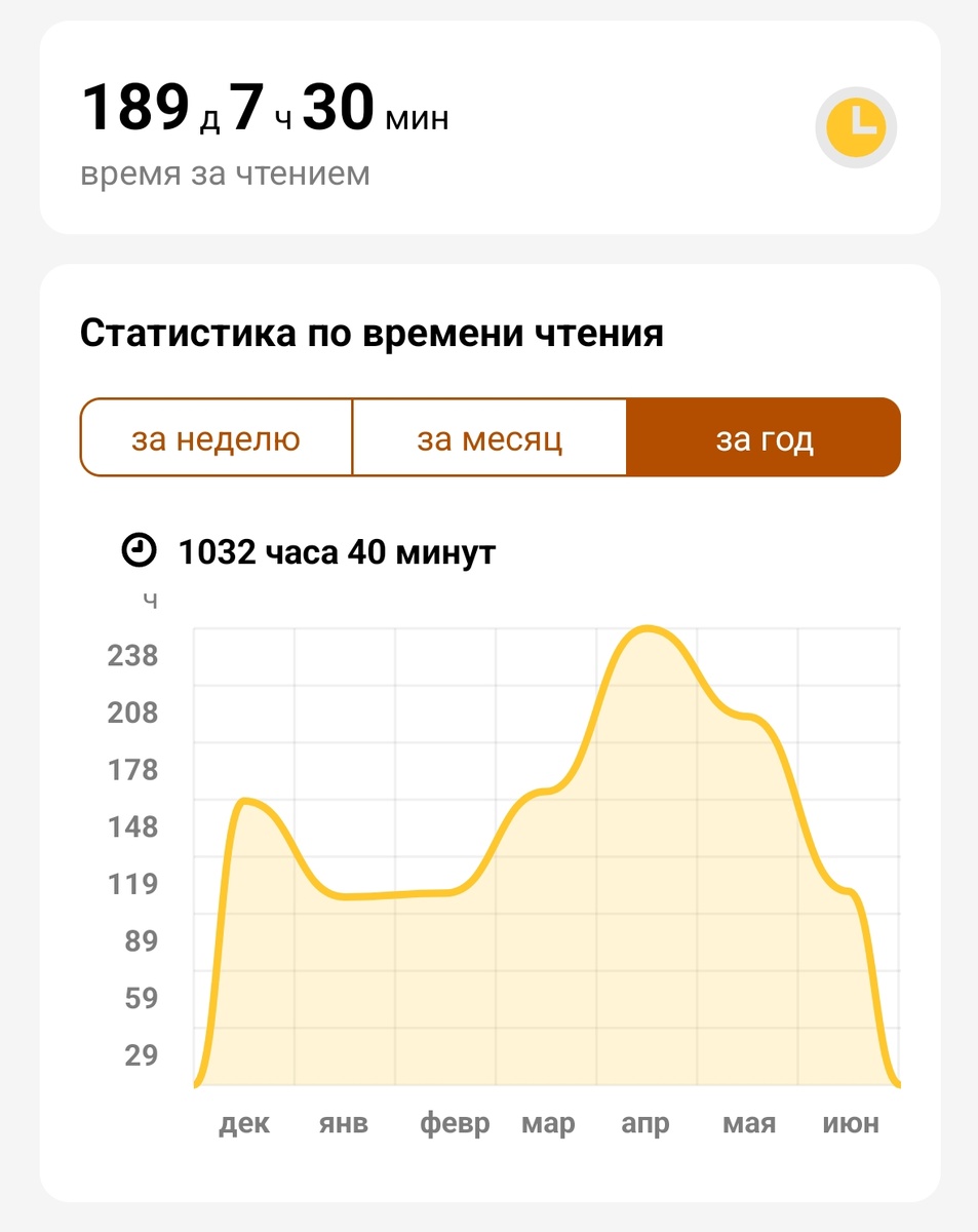 У меня есть премиум-подписка в книжном сервисе, поэтому теперь библиотека всегда со мной!