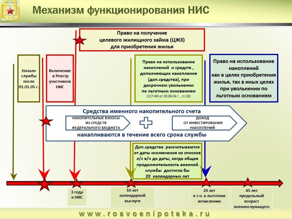 сайт ФГКУ "Росвоенипотека"