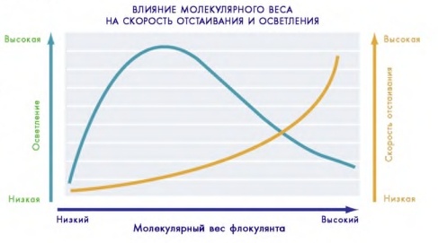 ЭКОХИМ (812) 677-57-20, (951) 669-49-17