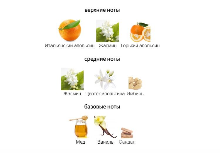 fragrantica.ru