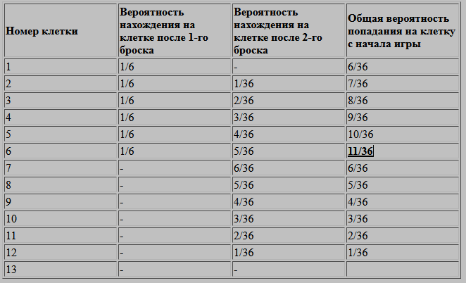 https://graymage.narod.ru/text/ver-game.html
