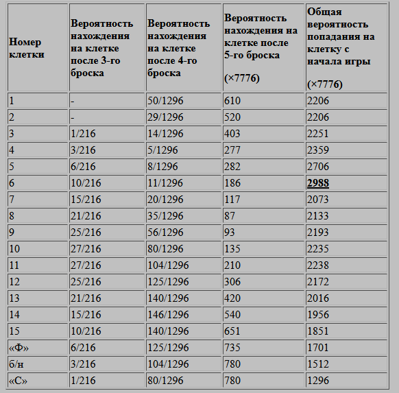 https://graymage.narod.ru/text/ver-game.html