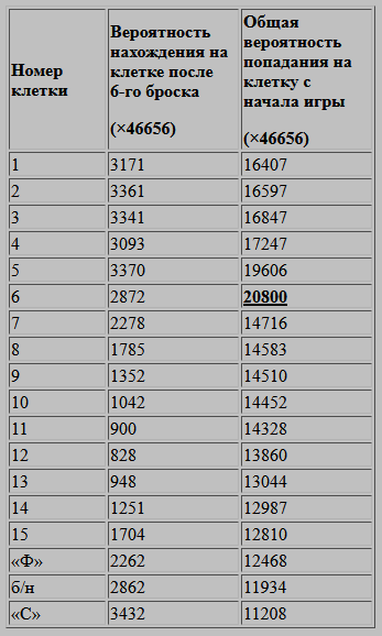 https://graymage.narod.ru/text/ver-game.html