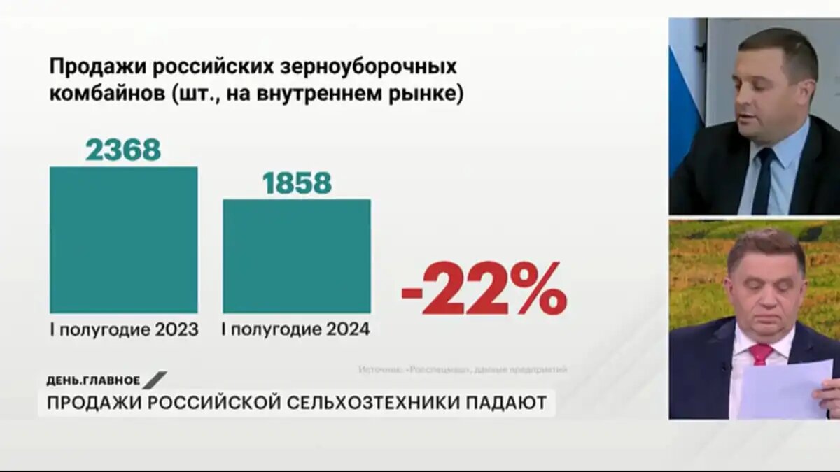 Фото: Скриншот с видео, опубликованного на сайте РБК ТВ (прямой эфир передачи «День» на РБК-ТВ).  Падение продаж на рынке сельхозтехники (инфографика по зерноуборочным комбайнам)