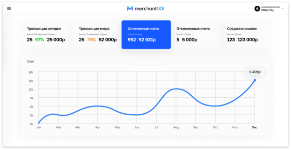 Через платежный интегратор можно автоматически принимать платежи на сайте и организовать массовые выплаты.