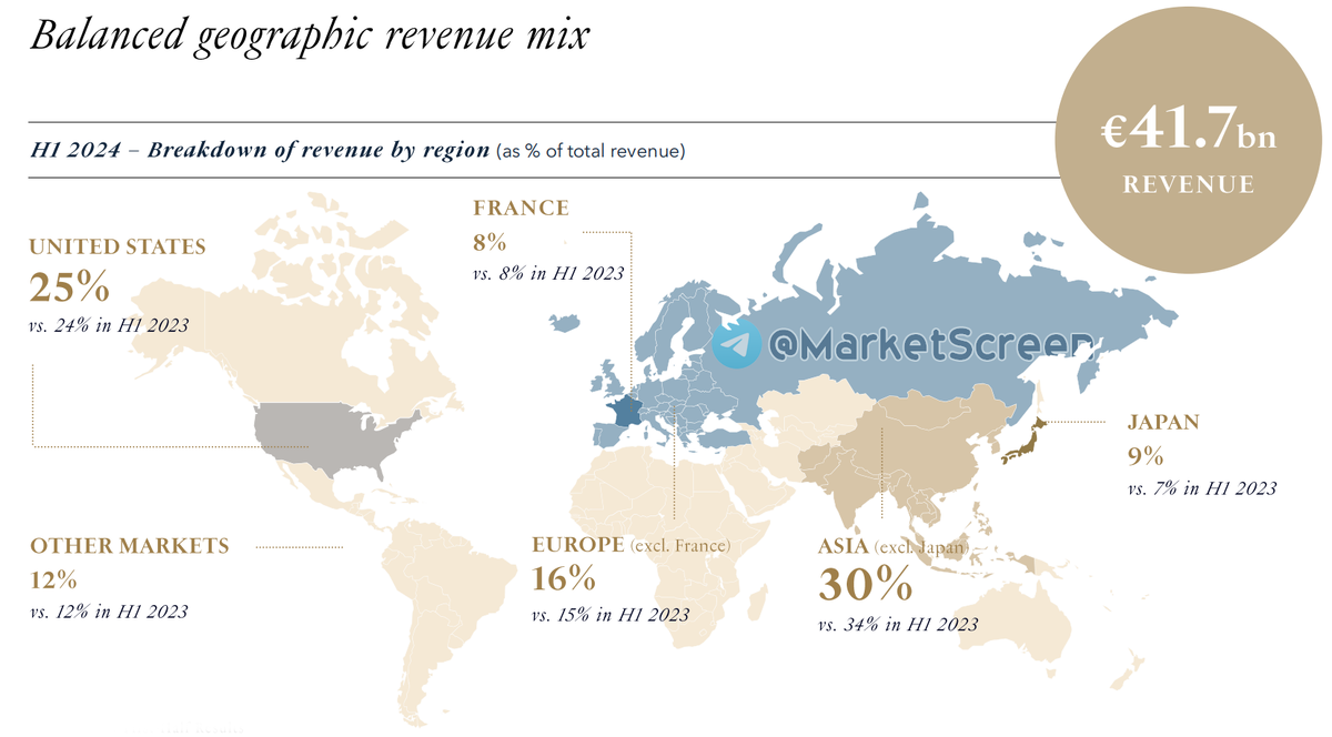 Сегодня в выпуске:  — На чём зарабатывает Гугл? — На чём зарабатывает Тесла? — На чём зарабатывает LVMH? — Подписка или реклама? Доброе утро, всем привет!-7