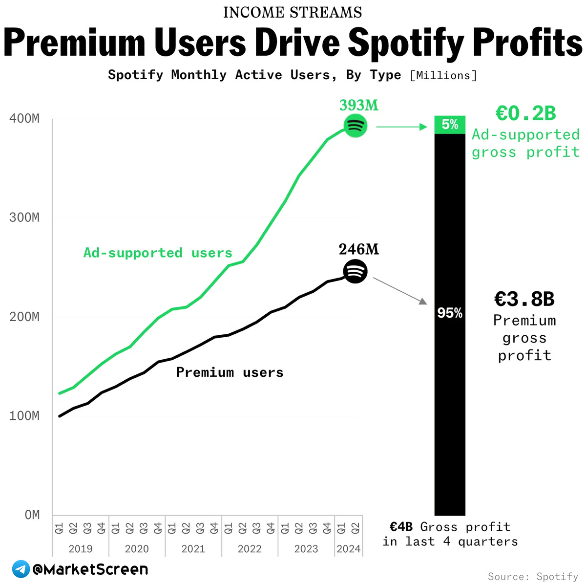 Сегодня в выпуске:  — На чём зарабатывает Гугл? — На чём зарабатывает Тесла? — На чём зарабатывает LVMH? — Подписка или реклама? Доброе утро, всем привет!-9