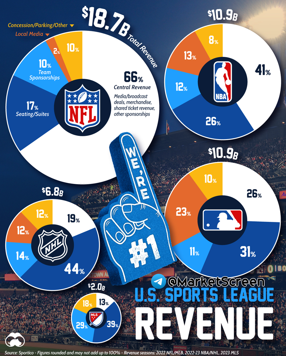 Сегодня в выпуске:  — На чём зарабатывает Гугл? — На чём зарабатывает Тесла? — На чём зарабатывает LVMH? — Подписка или реклама? Доброе утро, всем привет!-14