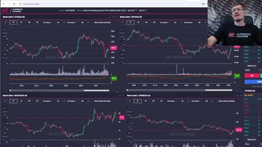 Старт торгов ETF на Эфир! Как на этом заработать？ Какие опционные стратегии использовать на Ethereum