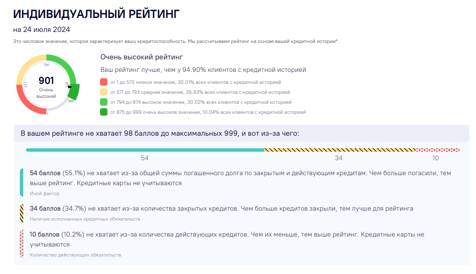 Скрин автора