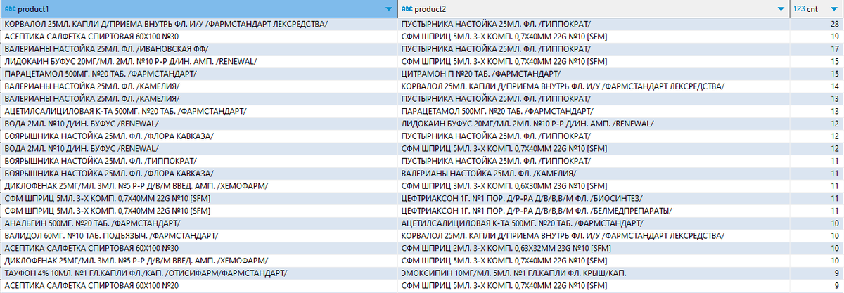 Таблица сочетаемости товаров