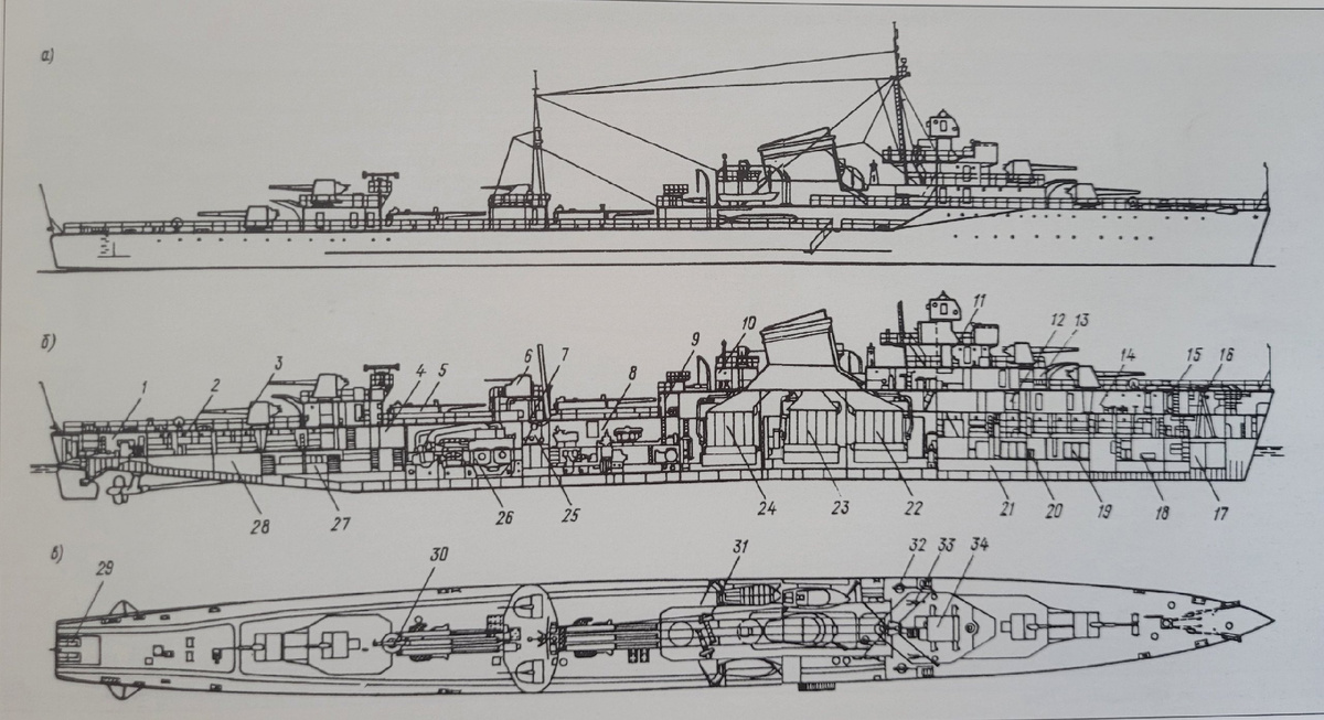 Эскадренный миноносец проекта 7